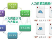 人力资源管理6大模块内容,人力资源管理六大模块深度解析与应用实践